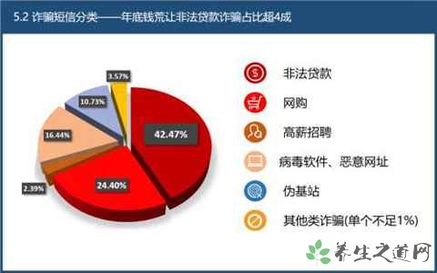 重庆破获网络诈骗 怎样防范网络诈骗